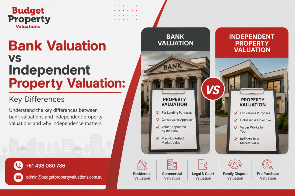 bank valuation of property